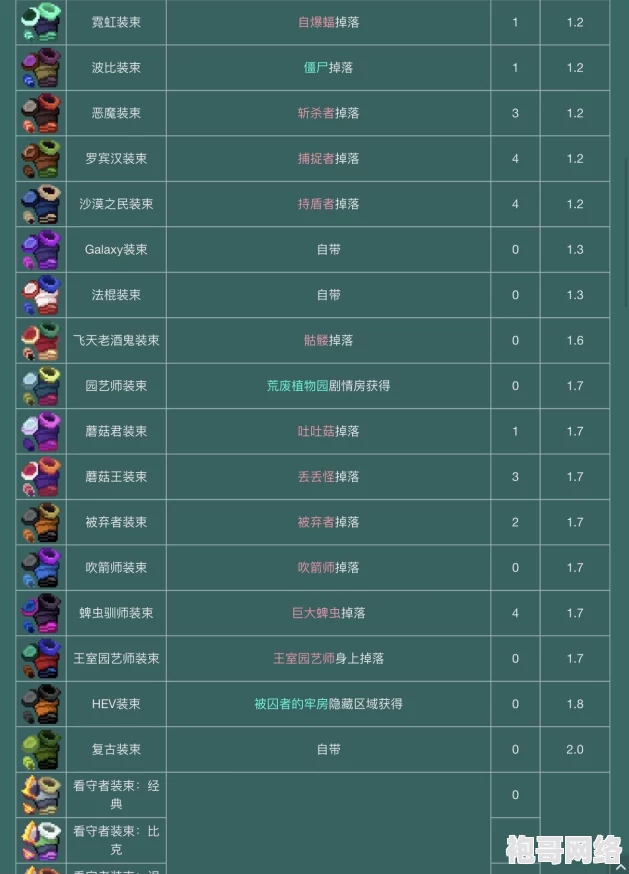 全面解析死亡细胞与重生细胞第二关难点：详尽攻略指南助你彻底突破游戏难关