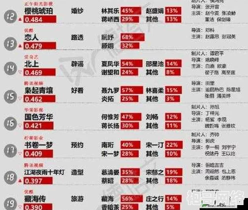 办公室强肝的播出时间：全新剧集将于本周五首次亮相，精彩情节引发网友热议！