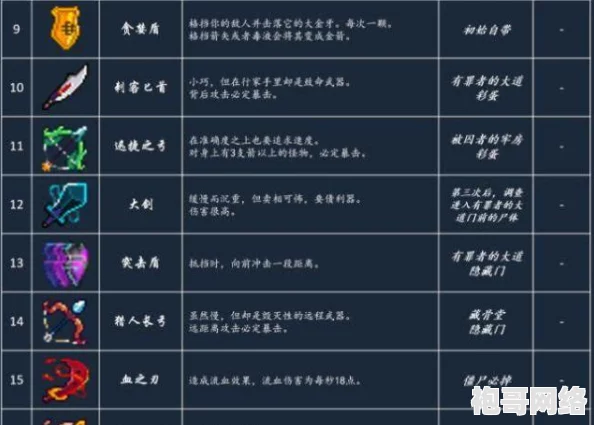 深度探索死亡细胞世界的藏骨堂：全符文获取地点详尽介绍