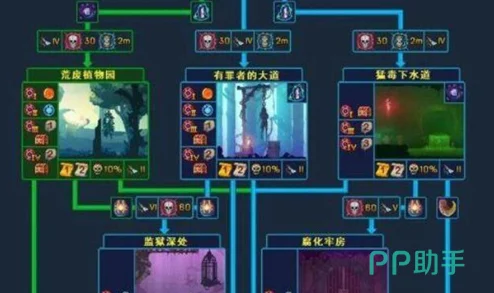 深度探索死亡细胞世界的藏骨堂：全符文获取地点详尽介绍