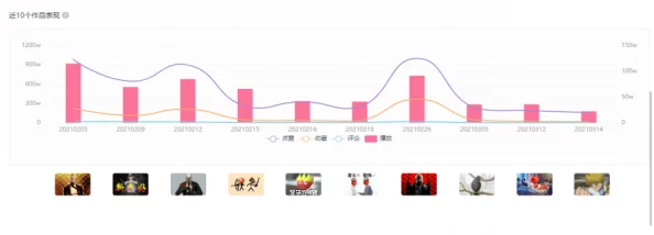 午夜三级网：最新动态揭示了平台内容更新与用户互动的新趋势，吸引更多观众关注和参与