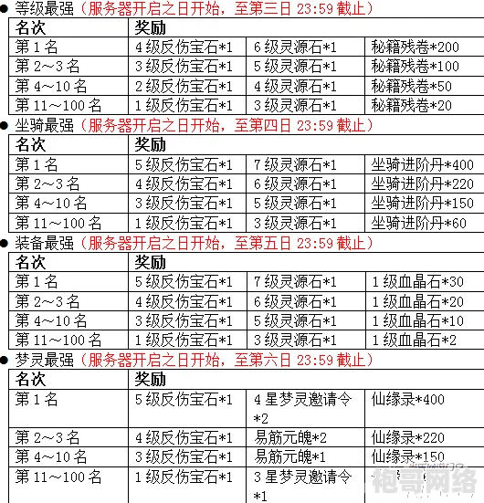 战仙每日开服时间及新区时间表大揭秘，惊喜新服即将上线，不容错过！