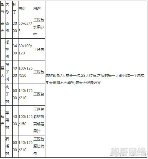 2025年热门游戏趋势：星露谷物语洒水器尺寸详解（几乘以几全解析）